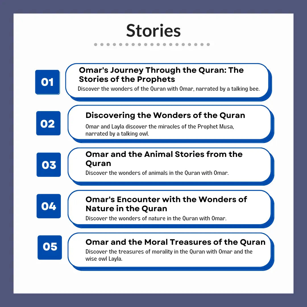 A Journey Through The Qur'an